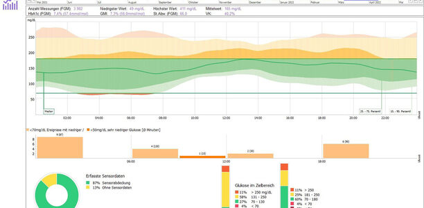 Bild zu Digitalisierung - Die Versorgung im Blick