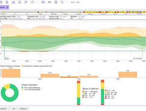 Bild zu Digitalisierung - Die Versorgung im Blick